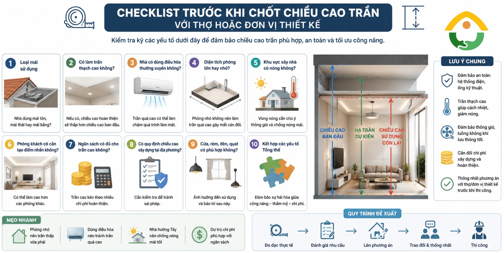 Checklist Trước Khi Chốt Chiều Cao Trần