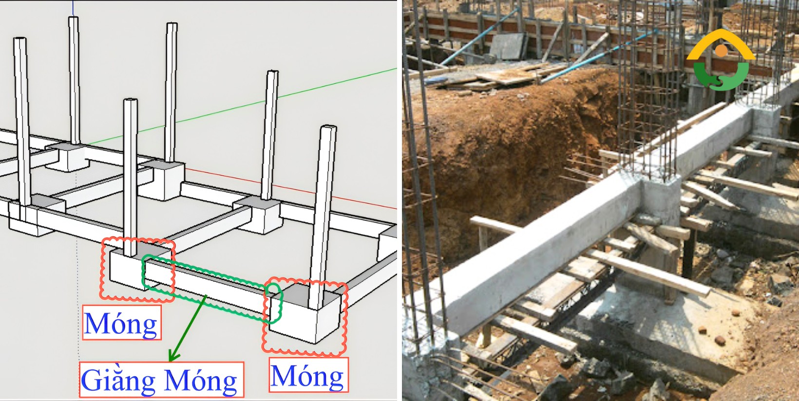 Dầm móng hoặc giằng móng 