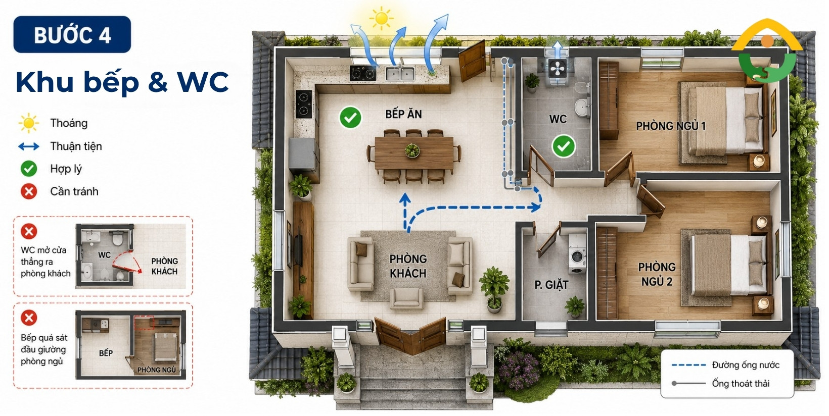Kiểm Tra Khu Bếp Và Nhà Vệ Sinh