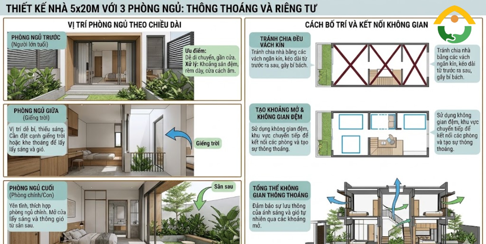 Nên Đặt Phòng Ngủ Ở Đâu Trong Nhà 5x20m?