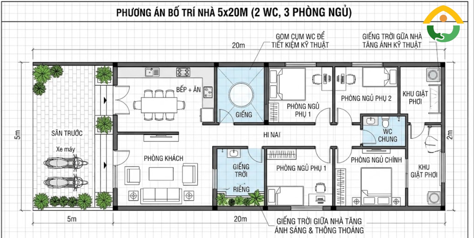 Nhà 5x20m 3 Phòng Ngủ 2 Nhà Vệ Sinh