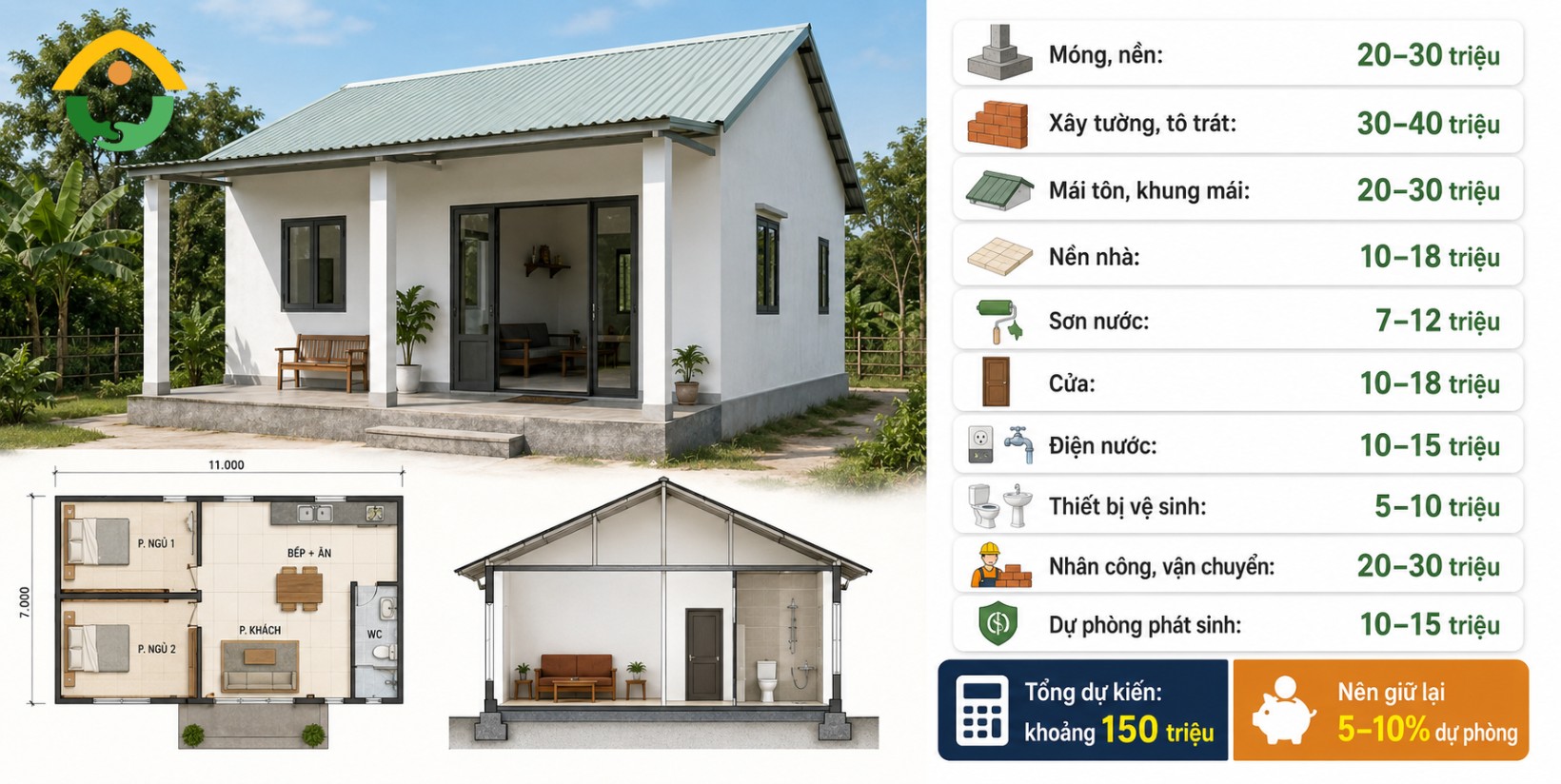 Phân Bổ Chi Phí Xây Nhà 150 Triệu