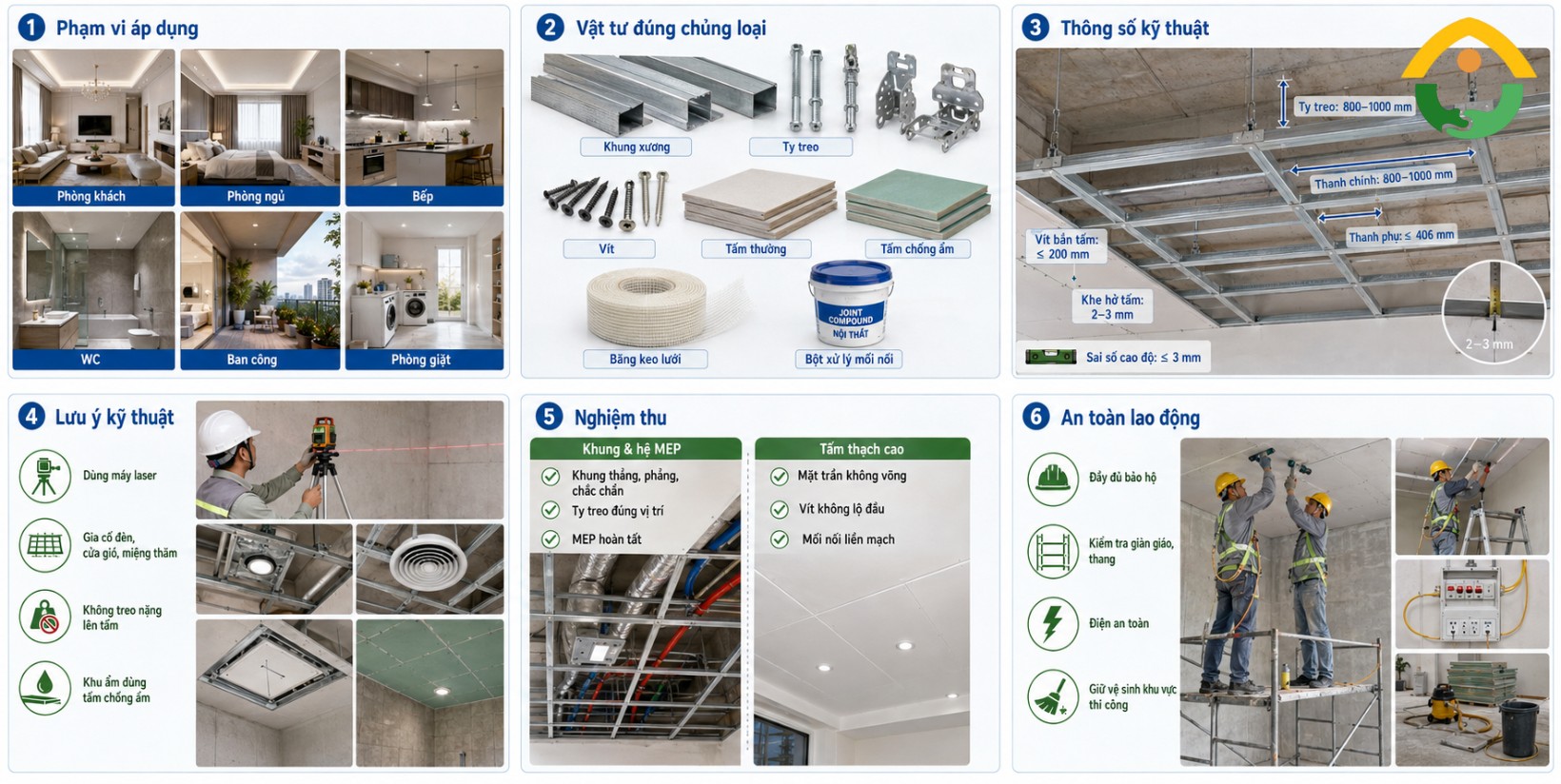 Phụ lục kỹ thuật chi tiết thi công trần thạch cao