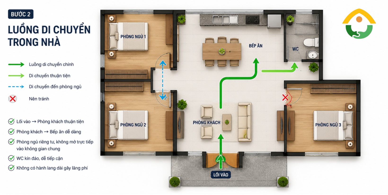 Xem Luồng Di Chuyển Trong Nhà